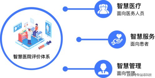 醫院智慧服務分級評估建設速成課 健?？萍既绾我孕畔⒓夹g咨詢服務撐起半壁江山