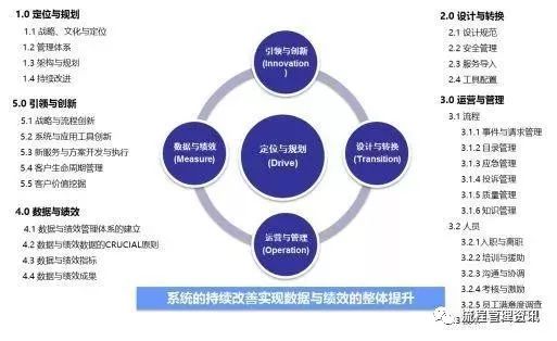 企業(yè)績效管理，這些流程圖老板必須要懂