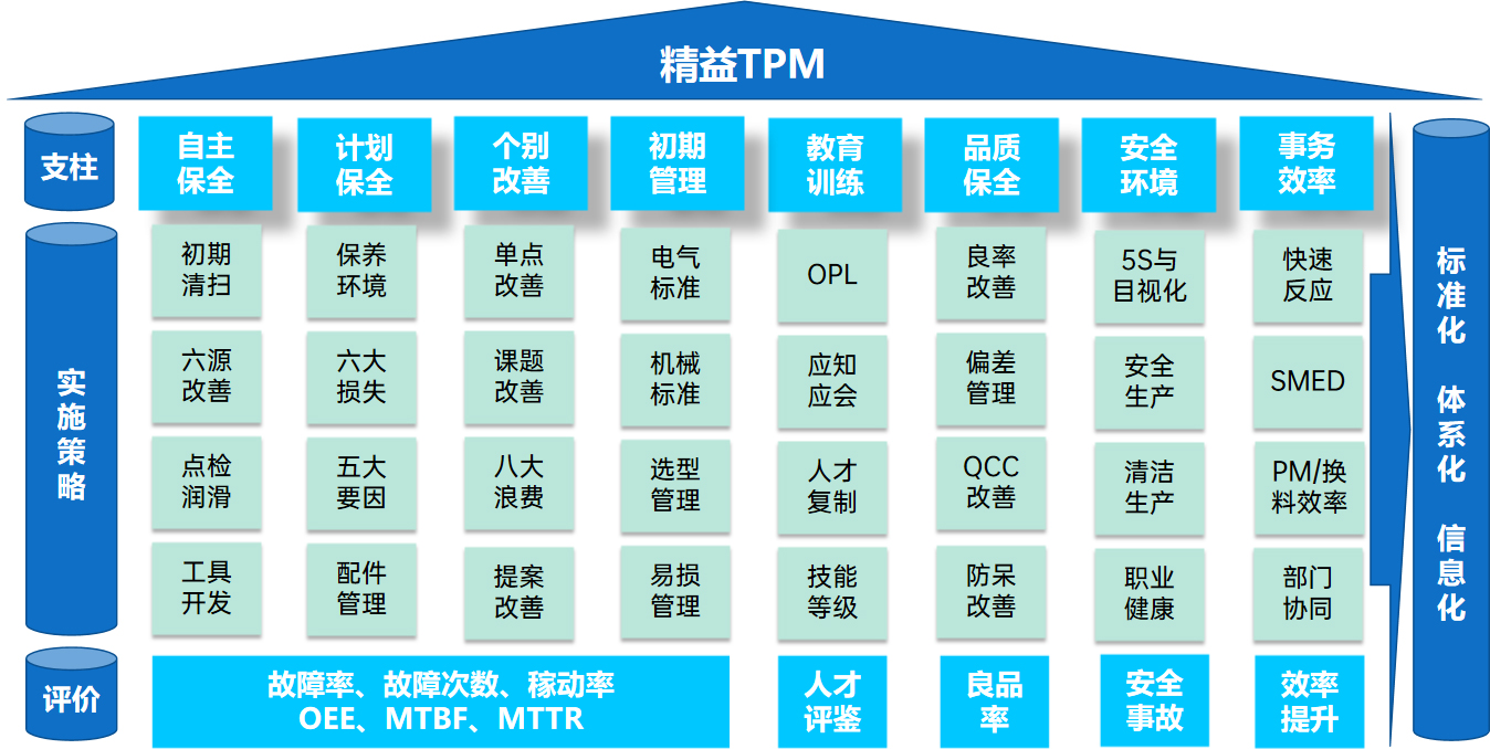 TPM設備管理系統的價值與深圳市中普精益企業管理咨詢有限公司的專業服務